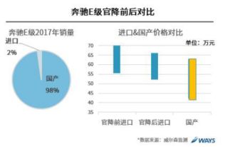 机制汽车多少钱 机制汽车多少钱